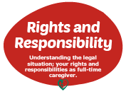 rights and responsibility